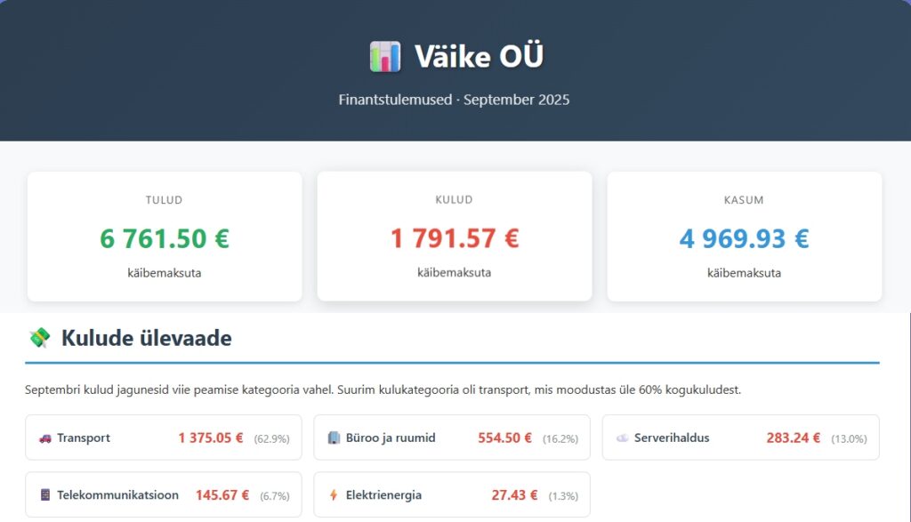 kulude-tulude analüüs
