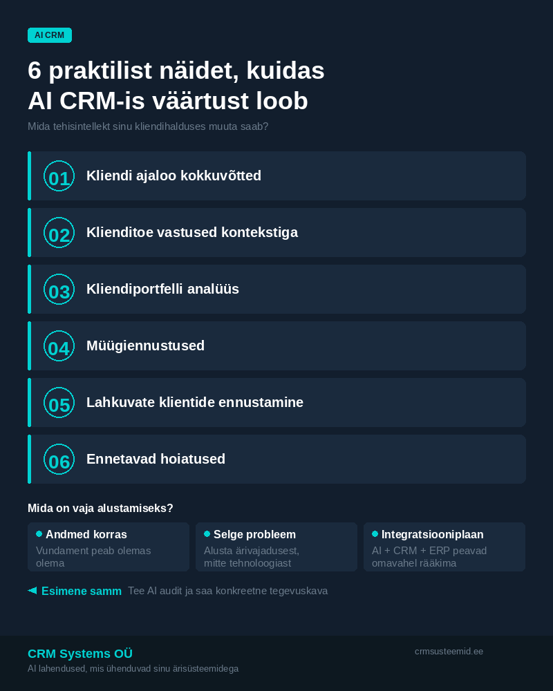 AI CRM — 6 praktilist näidet, kuidas tehisintellekt CRM-süsteemis väärtust loob